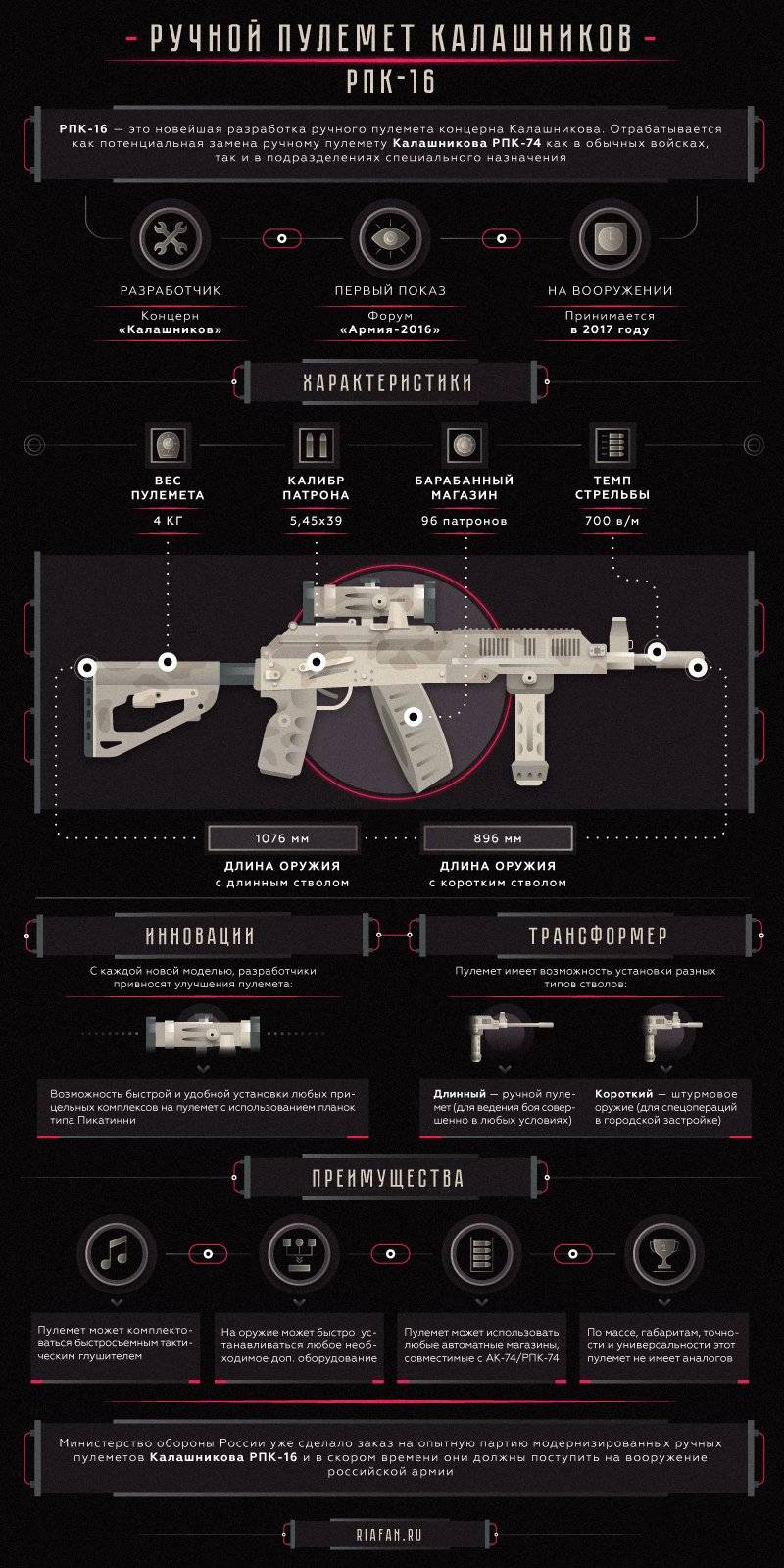 Ручной пулемет Калашникова РПК-16. Инфографика
