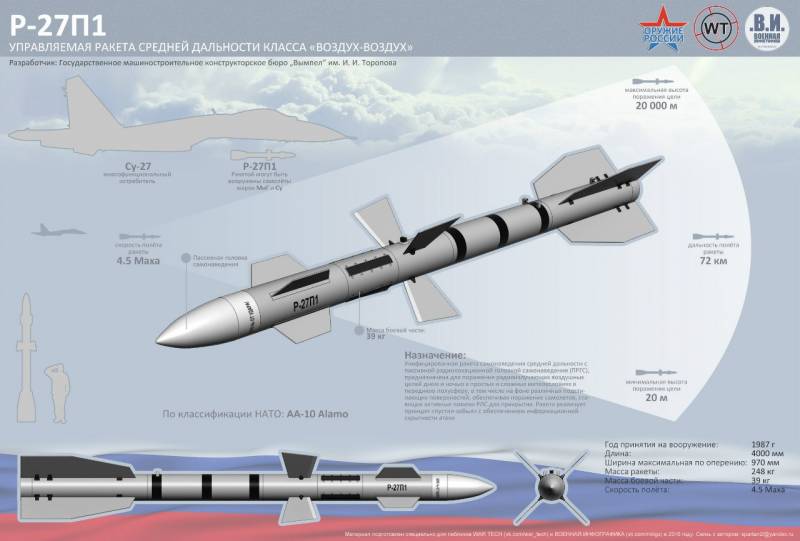 Авиационная ракета средней дальности Р-27. Инфографика