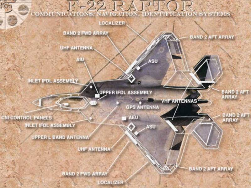 Cетецентрическое «звено» «F-22A — F-15C/E» достигло оперативной боевой готовности. Новые угрозы от «Talon HATE»