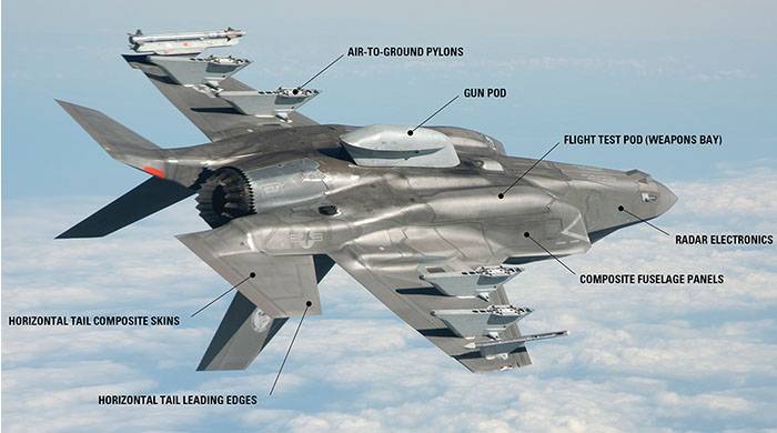 Датская "Terma" намерена помочь США нарастить производство F-35 до 200 единиц в год