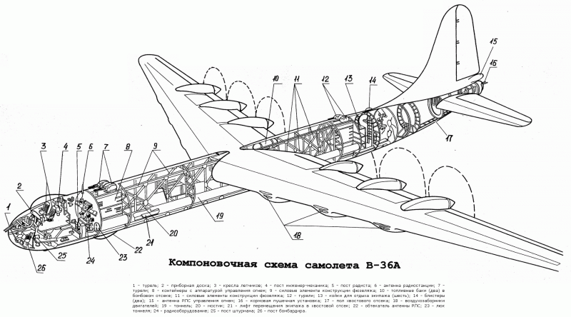 Межконтинентальный стратегический бомбардировщик Convair B-36 «Peacemaker»