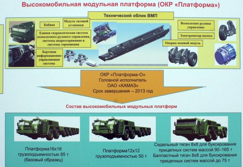 Электроход «Платформа-О» – главный провал российского военного автомобилестроения