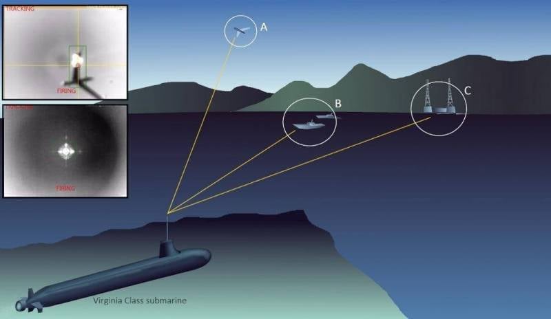 Зенитно-ракетные комплексы на подводных лодках: неизбежная эволюция подплава