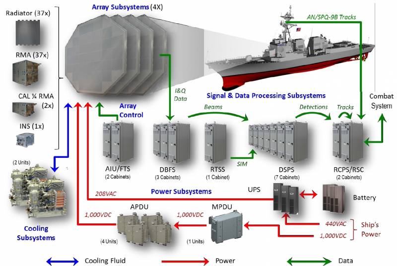 Каким может быть новый американский эсминец DDG-X?