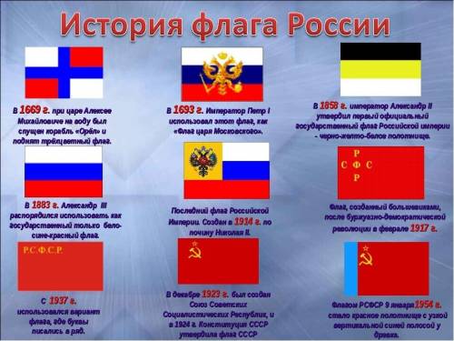 флаги Российской Империи