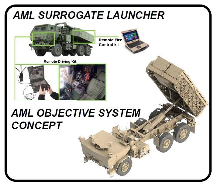 Проект AML. Безэкипажный ракетный комплекс для армии США