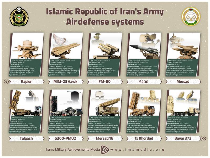 Что реализуют войска ПВО Ирана в преддверии конфликта. От ряда радикальных контрмер к масштабной эскалации