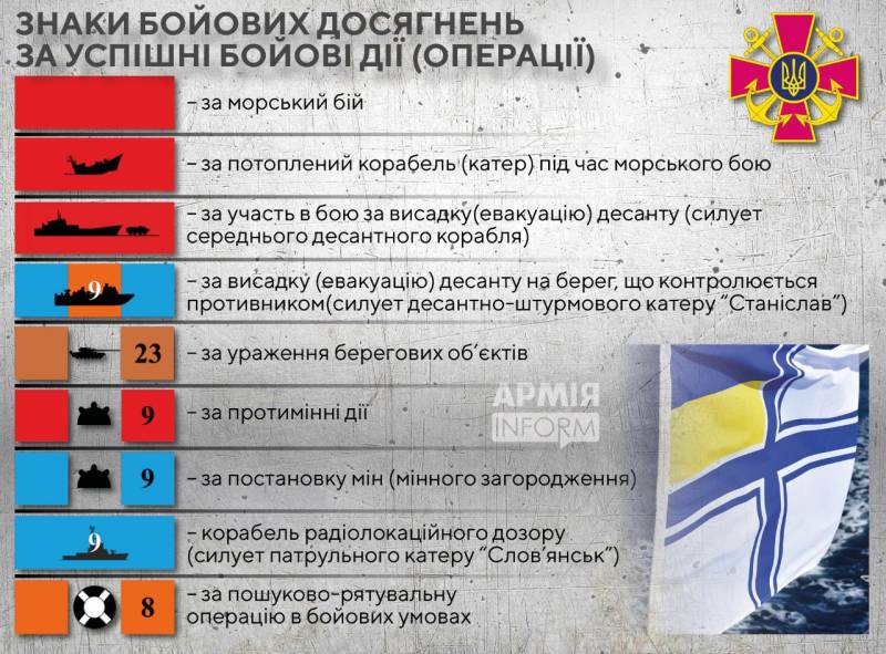 Главком ВМС Украины Неижпапа предложил отмечать победы украинского флота специальным знаком, наносимым на корабль