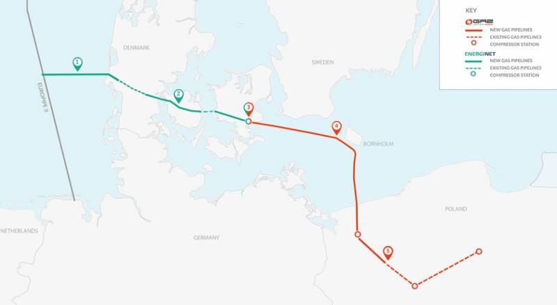 На фоне повреждений «Северного потока» польский газопровод Baltic Pipe оказался нетронутым