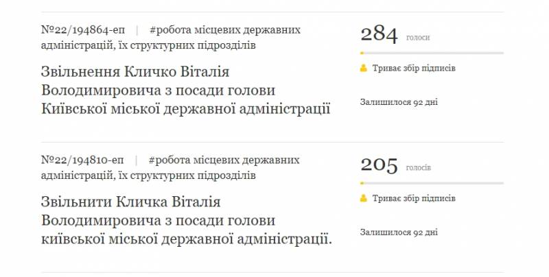 请愿书出现在乌克兰总统的网站上，要求罢免基辅市长