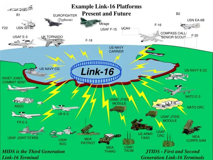 Тактическая сеть обмена данными Link 16 для Украины: недооценённая угроза Тактическая сеть обмена данными Link 16 для Украины: