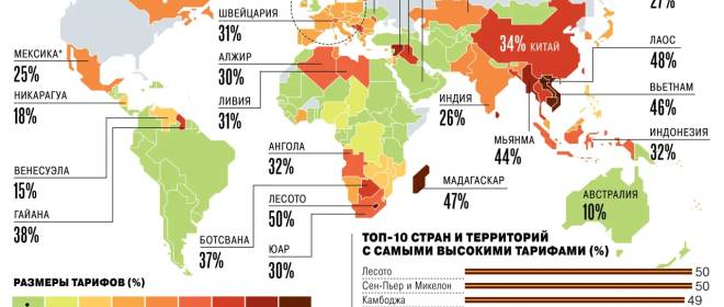 Тарифы Трампа – прелюдия к экспансии или войне