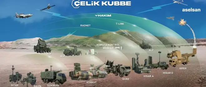 Concepto moderno: la empresa turca Aselsan revela nuevos detalles de su "Cúpula de acero"