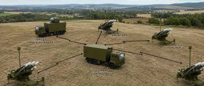 Новый комплекс для старых ракет. Украинский ЗРК «Шершень»