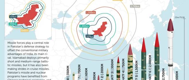 Ядерный арсенал Пакистана в 2025 году