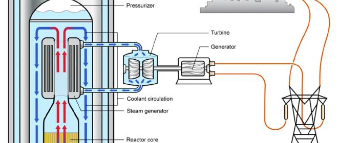 Чехия собирается заменить угольные ТЭС на модульные мини-АЭС