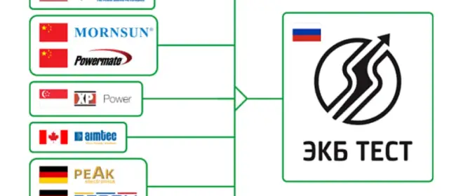 Convertoare de tensiune Irtysh fabricate de EKB TEST