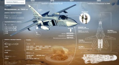 战术前轰炸机Su-24M。 信息图表