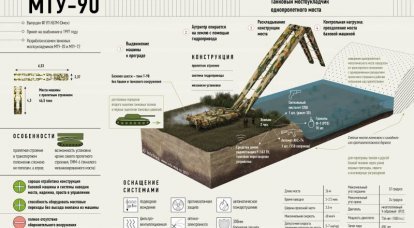 Tank bridge posa MTU-90. infografica