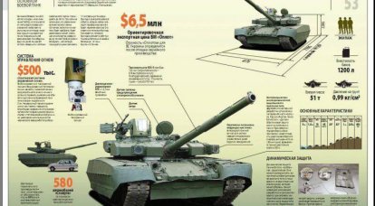 乌克兰武器出口：结构和发展特点