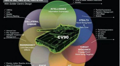 Protection for armored vehicles (Part 1)