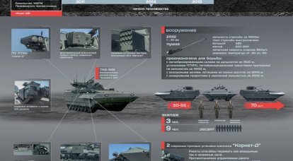 有望な装甲履帯車両T-15アルマタ。 インフォグラフィック