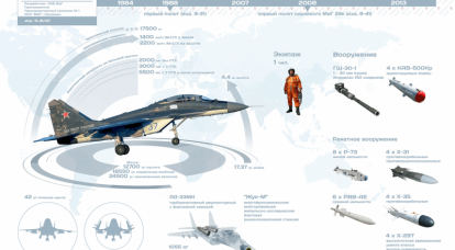 Combattente multiuso da ponte MiG-29K. infografica
