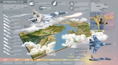 Il combattente supermaneuverable multiuso Su-35. infografica