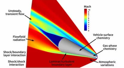 CSIS o odposlechu hypersonických zbraní