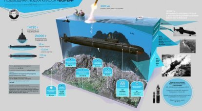 Progetto sottomarino 955 "Borey". infografica