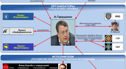 КиберБеркут публикует материалы о связях украинских сайтов "Миротворец" и "InformNapalm" с российскими "правозащитниками"