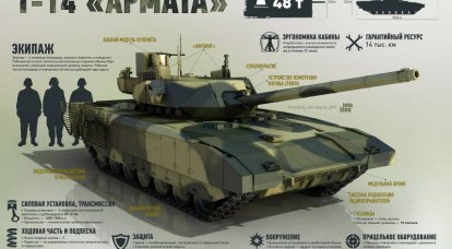 Перспективный основной танк с необитаемой башней Т-14 "Армата". Инфографика