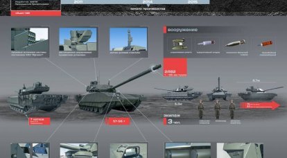Obiecujący czołg główny z niezamieszkaną wieżą T-14 „Armata”. infografiki