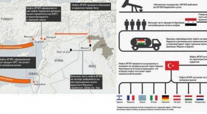 Wie die Türkei und Israel Syrien und den Irak durch den Export von islamischem Staatsöl rauben - Untersuchung