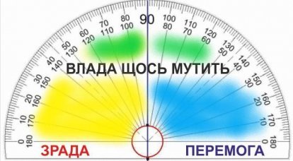 コロラドゴキブリのノート ウクライナの未来への記念碑としての90度の暖かい角度