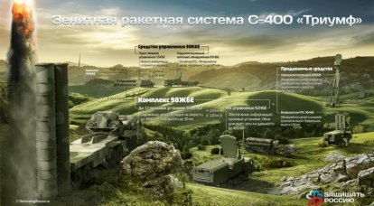System rakiet przeciwlotniczych S-400 „Triumph”. infografiki