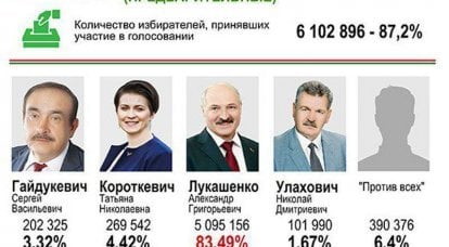 Белоруссия не скачет
