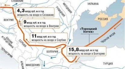Plynový solitér – měníme Ukrajinu na Turecko a Nord Streams na turecké