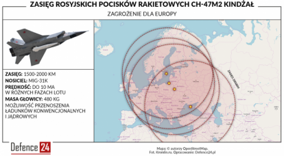 Польский военный эксперт: гиперзвуковой «Кинжал» – серьёзная угроза для стран НАТО