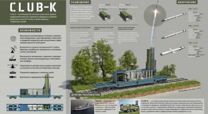 Контейнерный комплекс ракетного оружия Club-K. Инфографика