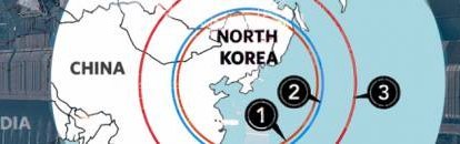 북한의 미사일 위협과 미사일 방어