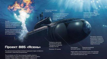 Tàu ngầm hạt nhân Project 885 "Ash". đồ họa thông tin