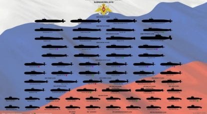 图中美国，俄罗斯，中国和欧盟的潜艇舰队的组成