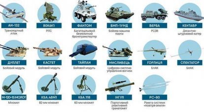 Prakiraan untuk 2019 dan pencapaian nyata dari kompleks industri militer Ukraina berdasarkan hasil operasi khusus