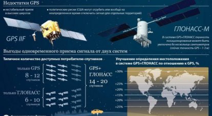 Dünya Navigasyon Uydu Sistemleri