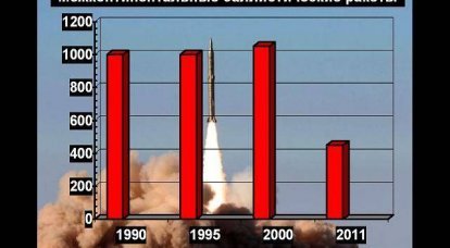 Fuerzas nucleares estratégicas de los Estados Unidos - la trayectoria de la caída