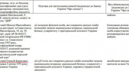 Kyiv, Silvio Berlusconi, Ramzan Kadyrov 및 ... Alexey Mozgovoy의 제재 목록에서