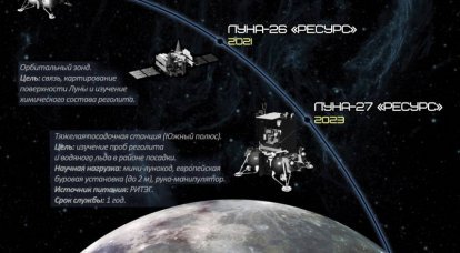 Российская программа освоения Луны