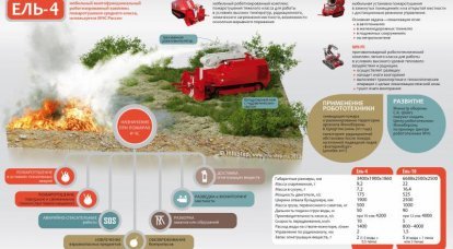 Complesso robotico per l'estinzione dell'incendio "Spruce-4". infografica