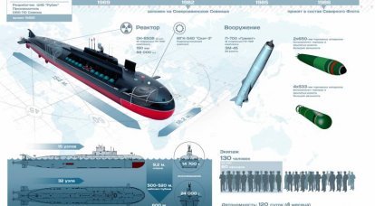 Подводные лодки проекта 949А «Антей». Инфографика